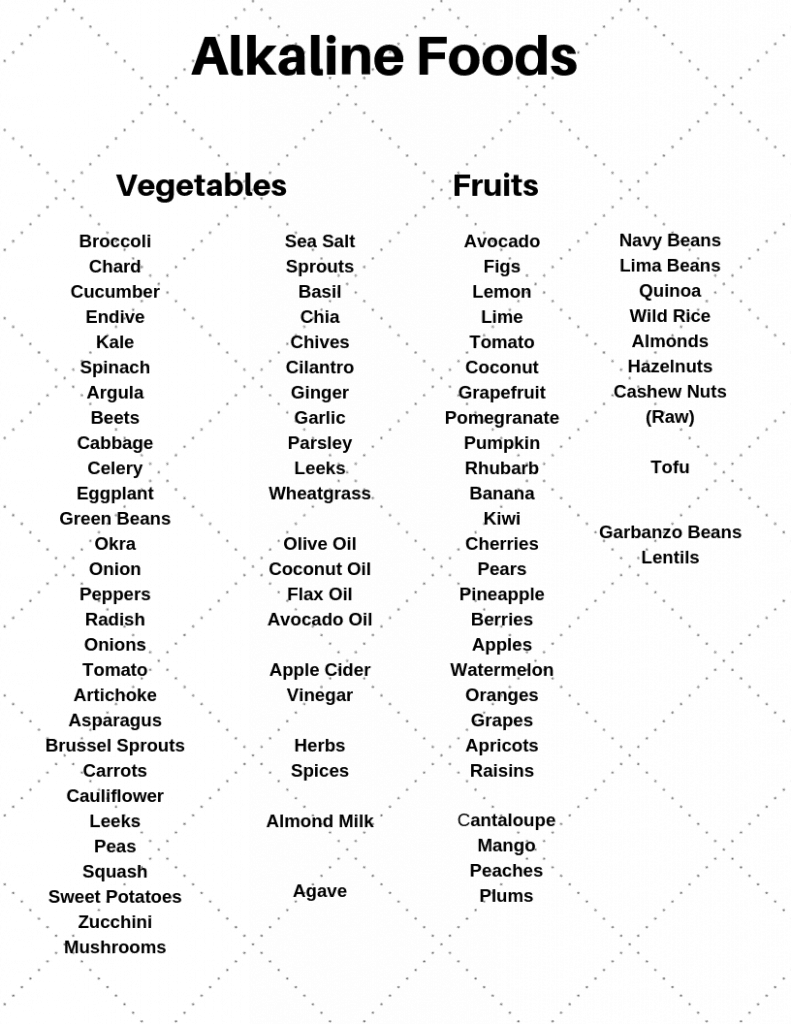 High Alkaline Food List Printable